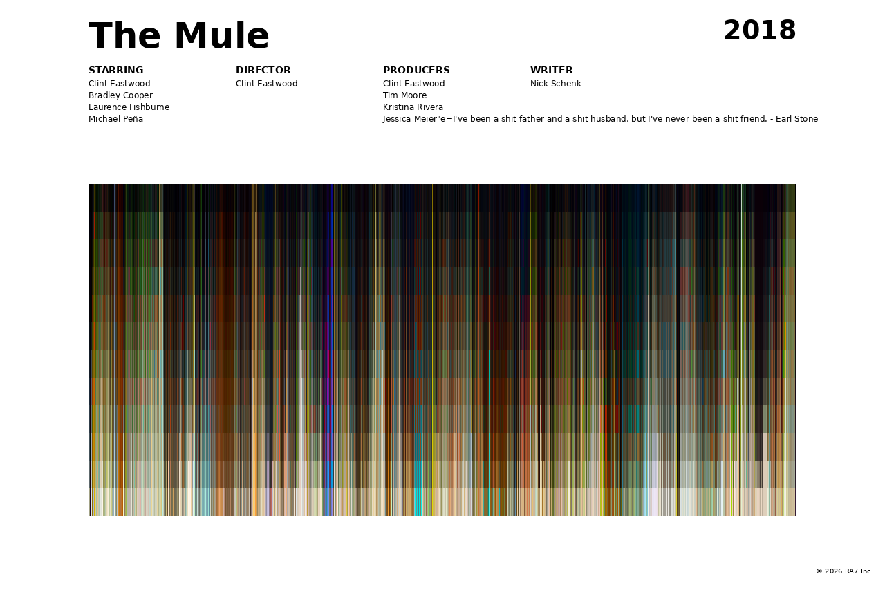 Poster preview for The Mule